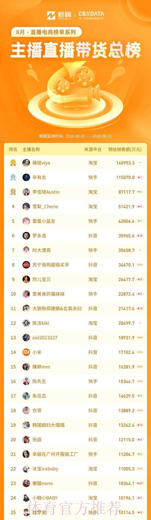 揭秘世界杯直播平台排行赢家 揭秘世界杯直播平台排行赢家